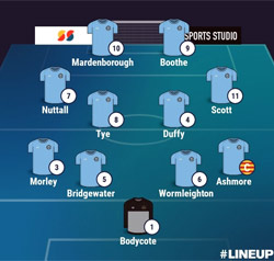Valley Line-up - Rugby Town 2-3 FC Peterborough - United Counties League Premier Division South - August 2026