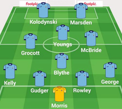 Rugby Town lineup : Rugby 3-0 Godalming