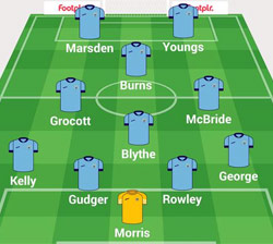 Rugby Town lineup v West Bromwich Albion - Birmingham Senior Cup - November 2014