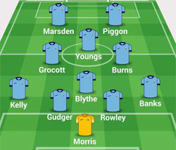 Rugby Town lineup : Aylesbury 2-0 Rugby Town December 2014