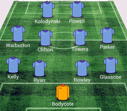 Valley Line-up - Basford United 3-0 Rugby Town - August 2015