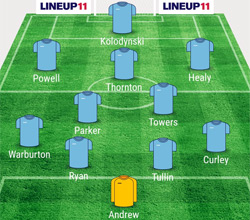 Valley Line-up - Rugby Town 3-1 Market Drayton Town - December 2015