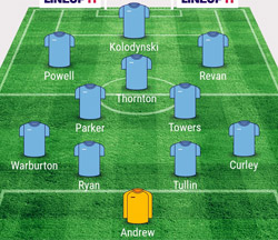 Valley Line-up - Rugby Town 1-0 Basford United - December 2015