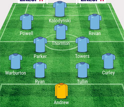 Valley Line-up - Newcastle Town 2-2 Rugby Town - January 2016