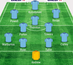 Valley Line-up - Rugby Town 1-1 Tividale - January 2016