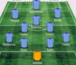 Valley Line-up - Belper Town 0-2 Rugby Town - Janaury 2016