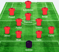 Valley Line-up - Newcastle Town 2-2 Rugby Town - January 2016