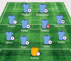 Valley Line-up - Leek Town 1-0 Rugby Town - April 2016