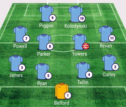 Valley Line-up - Rugby Town 2-0 Sheffield - April 2016