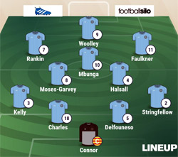 Valley Line-up - Rugby Town 0-3 Market Drayton Town - October 2016