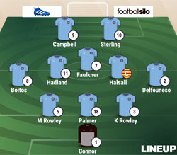 Valley Line-up - Rugby Town 1-1 AFC Rushden & Diamonds - November 2016