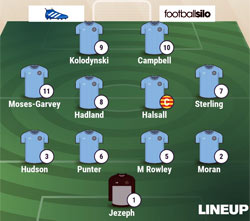 Valley Line-up - Rugby Town 2-3 Sheffield - December 2016