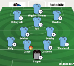 Valley Line-up - Rugby Town 6-1 South Normanton Athletic - January 2018