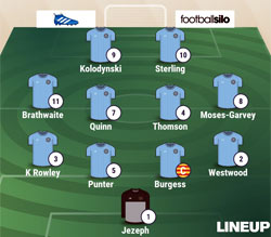 Valley Line-up - Basford United 4-0 Rugby Town - January 2017