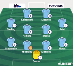 Valley Line-up - Market Drayton Town 2-3 Rugby Town - February 2017