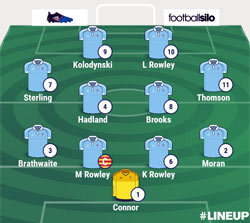 Valley Line-up - Belper Town 3-0 Rugby Town - February 2017