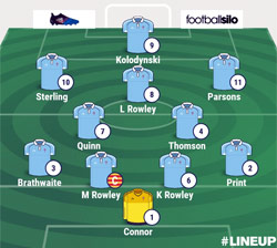 Valley Line-up - Witton Albion 3-4  Rugby Town - March 2017