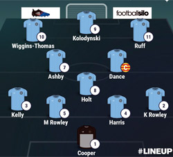 Valley Line-up - Rugby Town 0-5 Banbury United - July 2017