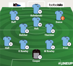 Valley Line-up - Heanor Town 3-2 Rugby Town - August 2017