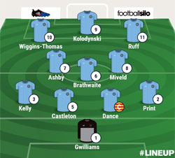 Valley Line-up - Boldmere St Michaels 0-3 Rugby Town - September 2017