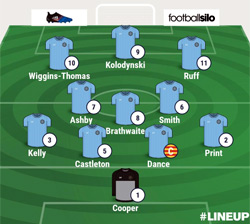 Valley Line-up - Rugby Town 1-2 AFC Wulfrunians - October 2017