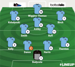 Valley Line-up - Haughmond 3-5 Rugby Town - November 2017