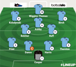 Valley Line-up - Rugby Town 0-0 Lye Town - November 2017