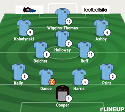 Valley Line-up - Rugby Town 1-3 Walsall - December 2017