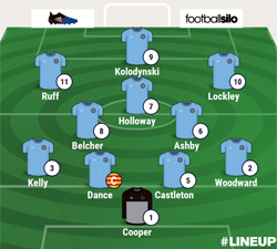 Valley Line-up - Shepshed Dynamo 3-1 Rugby Town - December 2017