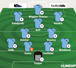 Valley Line-up - Rugby Town 0-1 Worcester City - February 2018