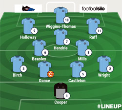 Valley Line-up - Lye Town 1-0 Rugby Town - April 2018