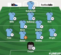 Valley Line-up- Rugby Town 5-2 Loughborough University - May 2018 - Rugby Town FC