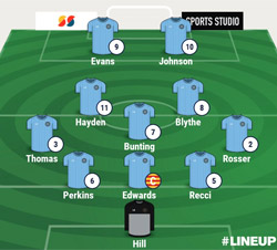 Valley Line-up -  Eynesbury Rovers 0-1 Rugby Town - September 2018