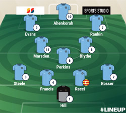 Valley Line-up - Rugby Town 2-1 Leicester Nirvana - January 2019