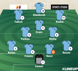 Valley Line-up - Rugby Town 2-2 Peterborough Northern Star - January 2019