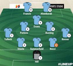 Valley Lineup - Rothwell Corinthians 1-3 Rugby Town - February 2019