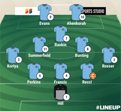 Valley Lineup - Rugby Town 4-1 Kirby Muxloe - January 2019