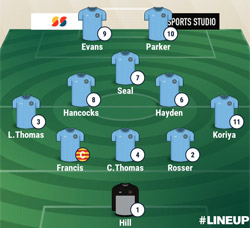 Valley Line-up - Rugby Town 0-2 Leicester Nirvana - UCL League Cup Second Round - October 2019