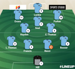 Valley Line-up - Harborough Town 1-3 Rugby Town - UCL Premier Division - November 2019