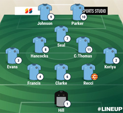 Valley Line-up -  Rugby Town 12-0 Desborough Town - November 2019