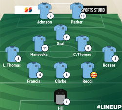 Valley Line-up - Rugby Town 3-0 Anstey Nomads - UCL Premier Division - December 2019