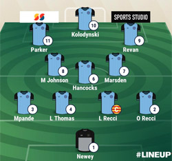 Valley Line-up - Rugby Town 3-2 Rothwell Corinthians - UCL Premier Division South - August 2021