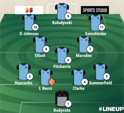 Valley Line-up - Rugby Town 3-0 Easington Sports - December 2021