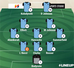 Valley Line-up - Rugby Town 1-0 Coventry United - January 2022