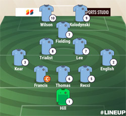 Valley Line-up - Rugby Town 3-0 Leamington - Pre-Season Friendly - July 2023