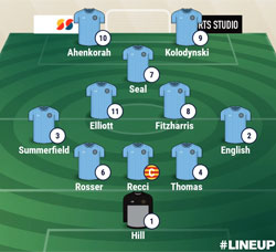 Valley Line-up - Westfields 2-2 Rugby Town - FA Cup Extra Preliminary Round - August 2022