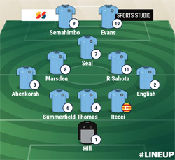 Valley Line-up - Rugby Town 0-3 Wolves - Birmingham Senior Cup Second Round - November 2022