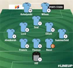Valley Line-up - Coventry United 3-5 Rugby Town - December 2022