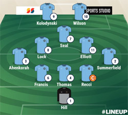 Valley Line-up - Rugby Town 8-0 Long Buckby - January 2023