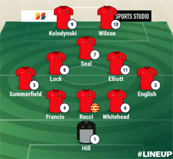 Valley Line-up - Cogenhoe United 1-2 Rugby Town  - January 2023